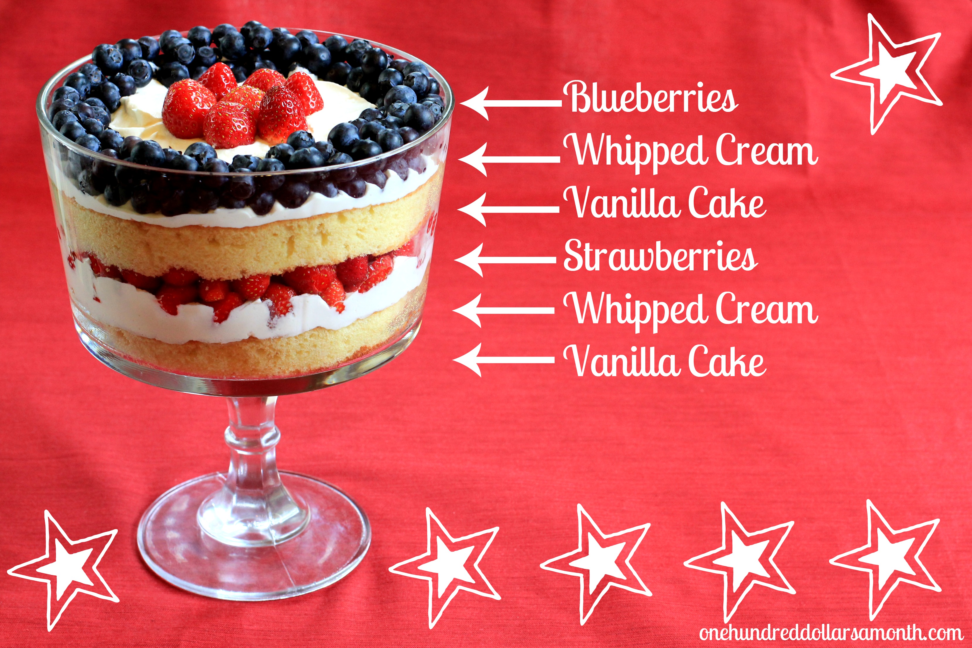 4th of July Recipe Ideas – Strawberry and Blueberry Trifle