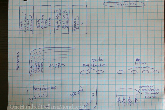 Tips for Mapping Out Your Vegetable Garden - One Hundred Dollars a Month