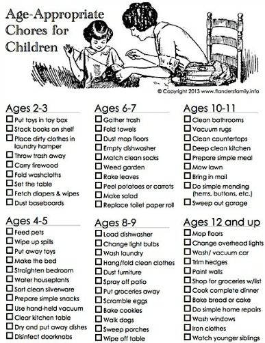 Kids and Chores