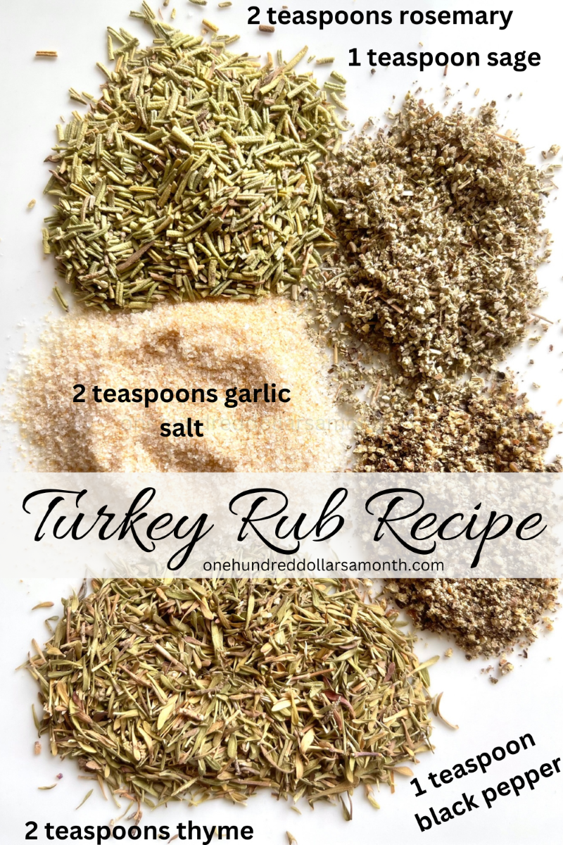 Turkey Rub Recipe